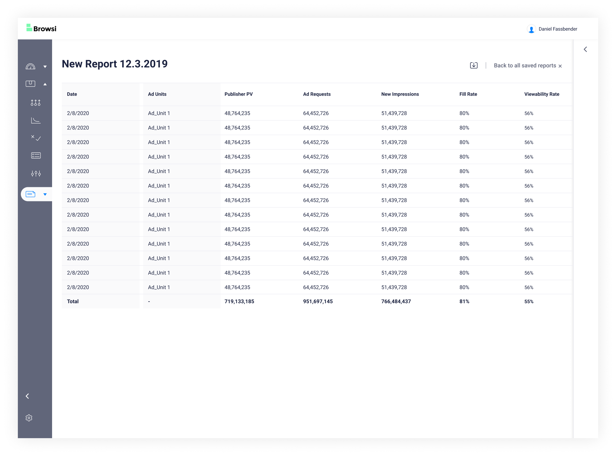 Group 2560@3x Browsi Dashboard New Report 2