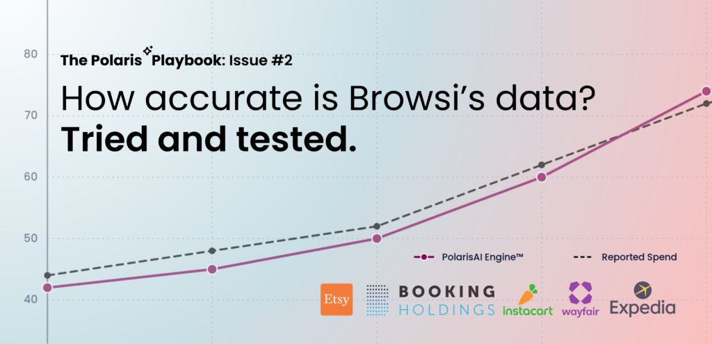 How Accurate is Browsi’s Data? Tried and Tested. - Browsi