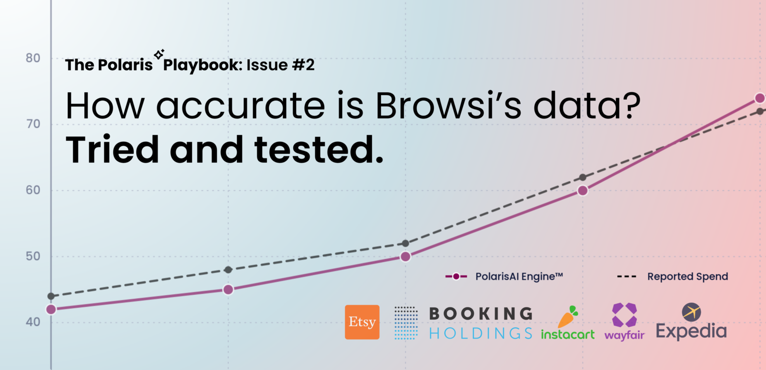 How Accurate is Browsi’s Data? Tried and Tested. - Browsi